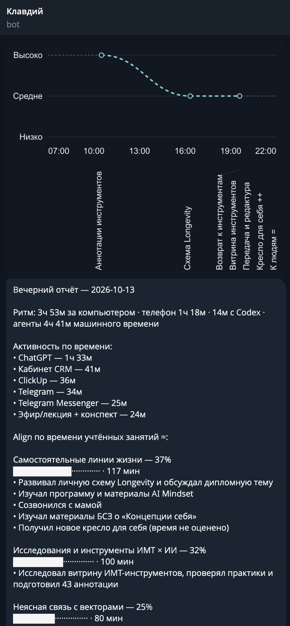 Вечерний отчёт: вдохновение и время